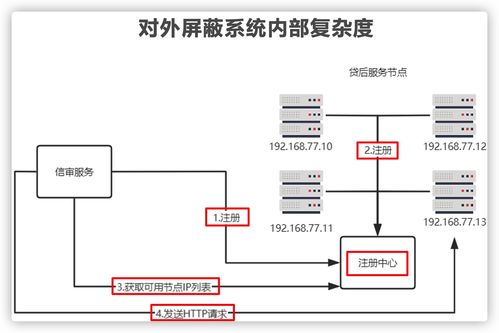 上了微服務就能高并發？幾張圖解析微服務架構的真實作用