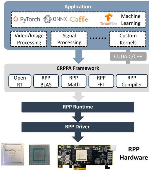 芯片架構成為邊緣AI最佳并行計算選擇，論文榮登計算機體系結構頂會ISCA