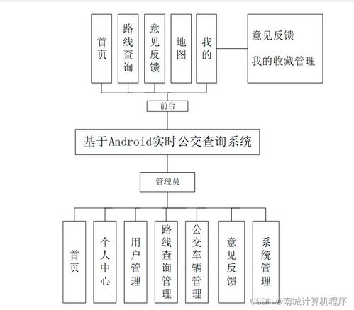 基于Android的實時公交查詢系統(tǒng)設(shè)計與實現(xiàn)