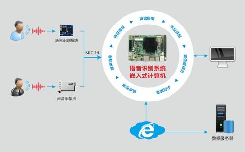 華北工控嵌入式計算機 賦能智能客服系統(tǒng)，實現(xiàn)客戶需求及時響應(yīng)