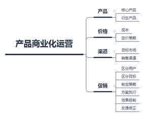 餐飲行業(yè)的產(chǎn)品研發(fā)與運(yùn)營(yíng)策略 從概念到餐桌的閉環(huán)管理