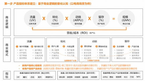 產品運營方法論 從目標拆解到策略重構的系統(tǒng)化實踐