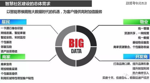 智慧社區(qū) 從規(guī)劃建設到精細化運營的全周期策略