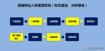 高效智能的倉庫管理運營方案 基于Excel的進銷存、退貨、庫存預警與產(chǎn)品運營一體化系統(tǒng)
